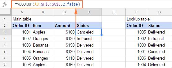 Cách sử dụng hàm VLOOKUP trong Google Sheets với các ví dụ